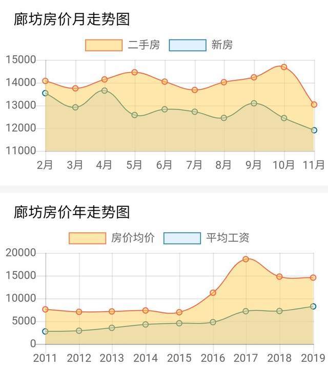 廊坊房价走势最新消息,廊坊楼市动态实时更新