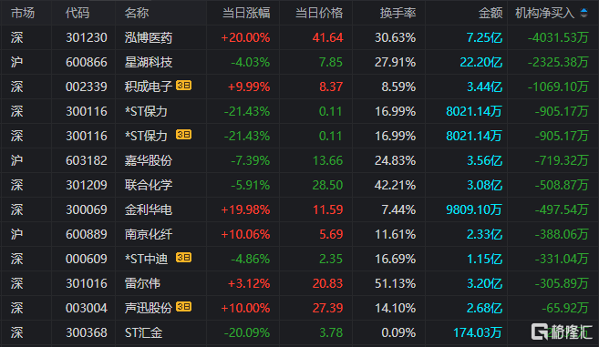 格隆汇最新文章,格隆汇前沿资讯速递