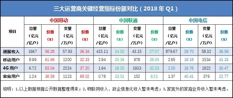 联通最新新闻,聚焦联通最新动态资讯