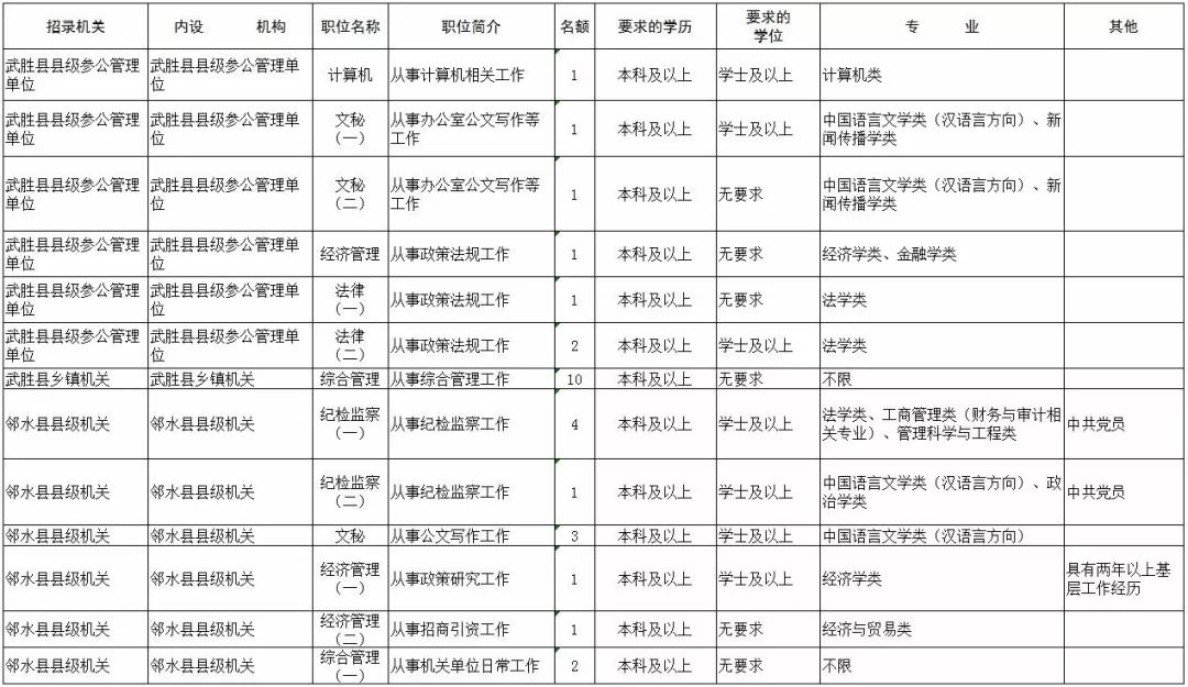 广安招聘网最新招聘信息,广安招聘网发布最新岗位动态，热门职位速来查看！