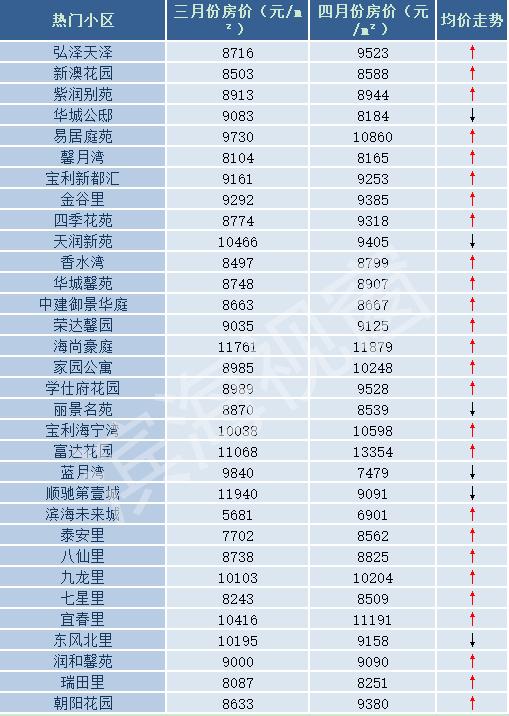 汉沽房价最新消息,汉沽楼市动态，房价走势速递。