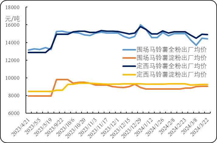 安丘土豆价格最新行情,安丘土豆市场行情持续火热，价格波动频繁。