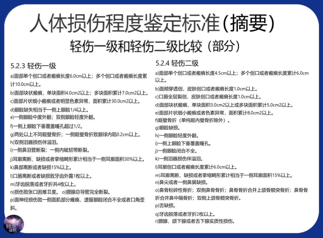 最新重伤鉴定标准,权威发布：最新修订版重伤鉴定标准正式实施