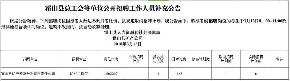 最新霍山招聘信息,霍山最新招聘岗位速递！