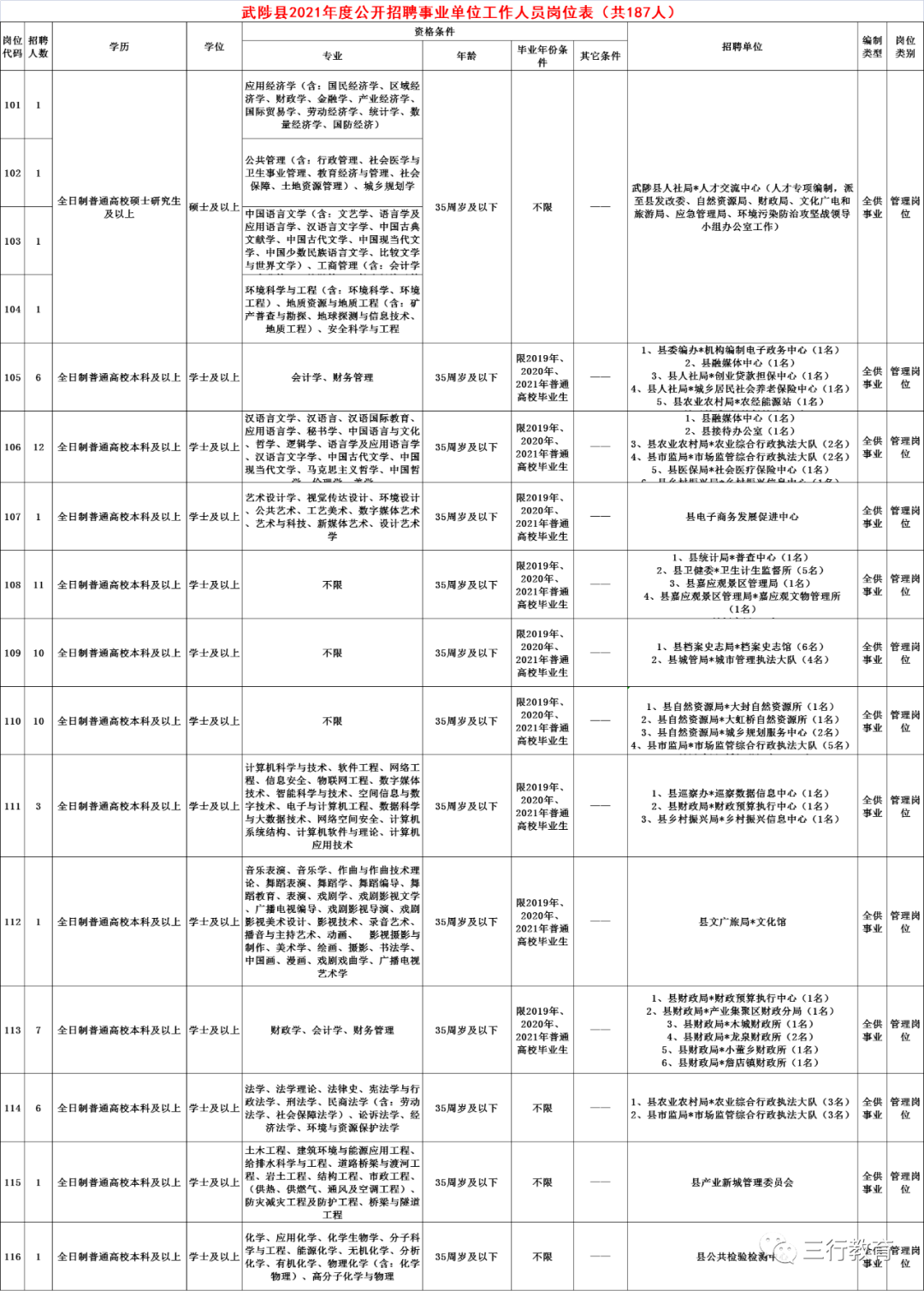 武陟最新招聘,武陟最新就业信息发布！