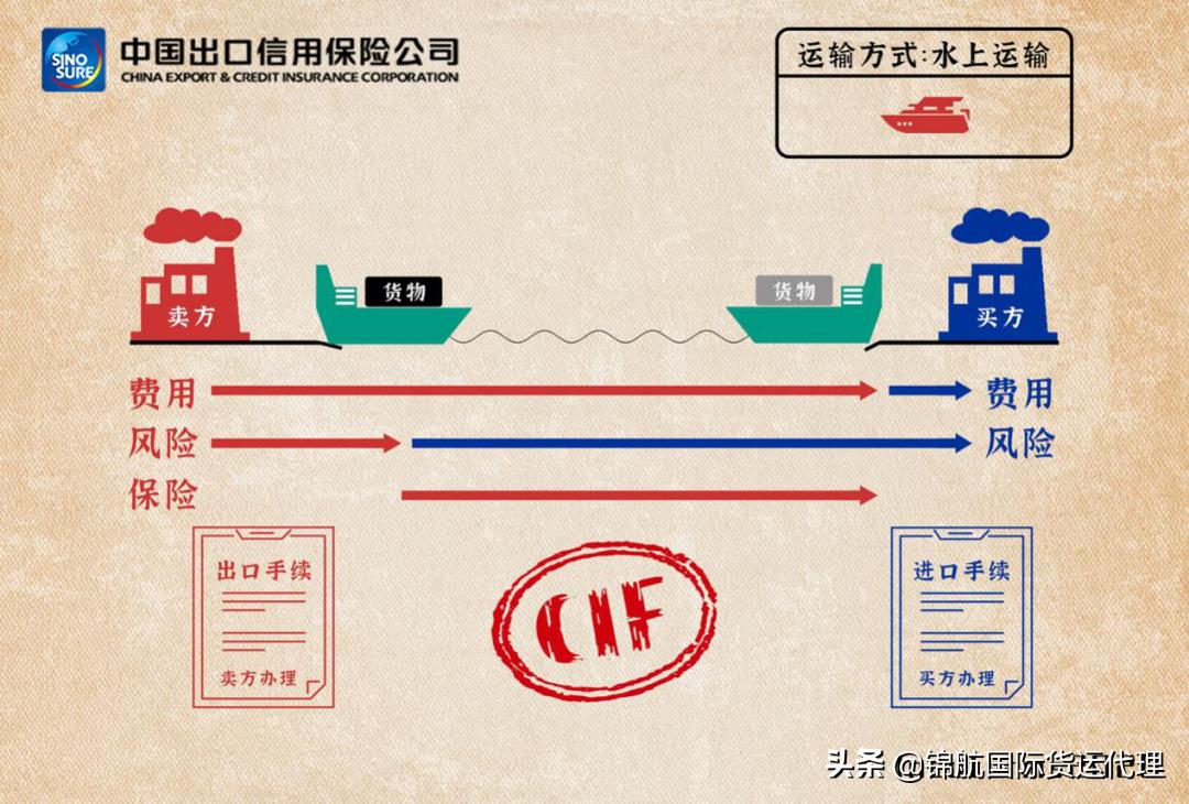 最新贸易术语,国际贸易领域首份全面升级版。