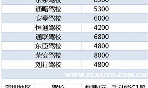 安运驾校最新收费,安运驾校最新调价信息出炉