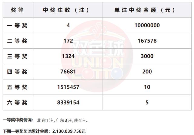 2024年新澳门天天彩开彩结果,实象动释落实现案_色抗试Q33.941