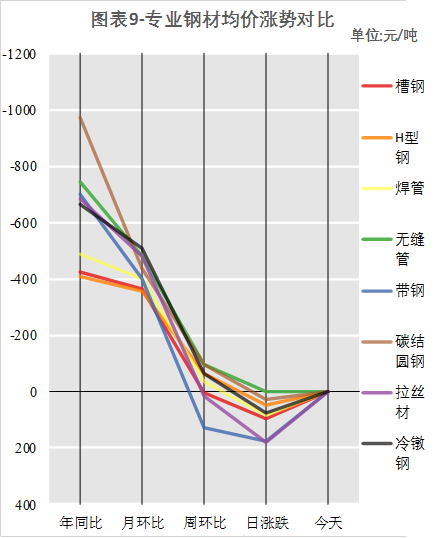 最新钢材价,根据最新的市场动态，钢铁价格再创新高。