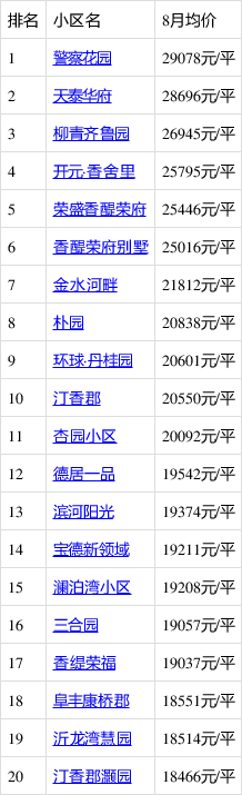 北城新境最新房价,北城新区房产市场最新报价盘点。