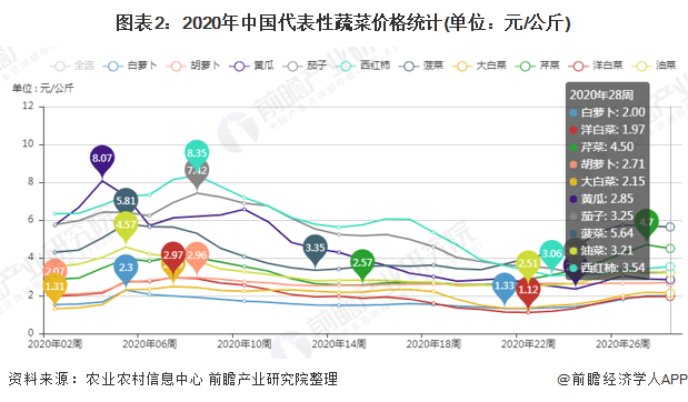 大蒜网最新价格行情,大蒜网实时行情，价格波动频繁。