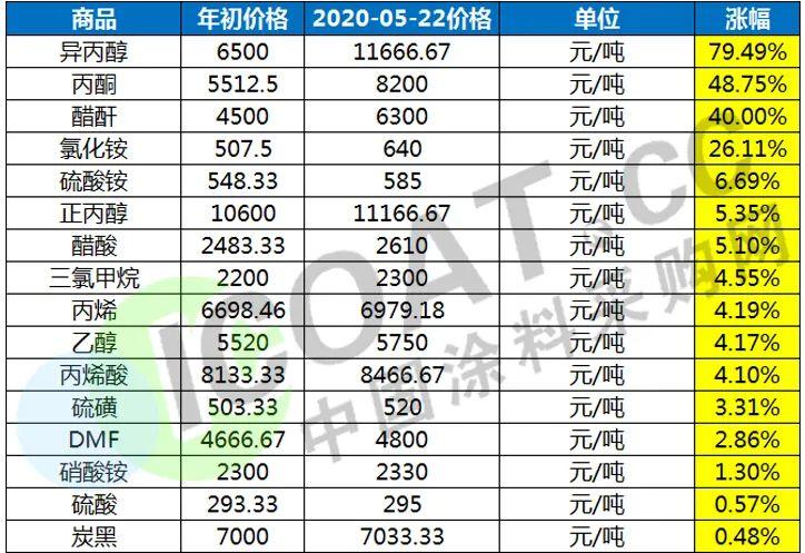 硫酸铵最新价格与行情,硫酸铵价格波动，实时行情备受关注。