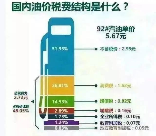 最新汽油价格调整时间,“刚发布的最新一轮汽油价格变动时间点揭晓。”