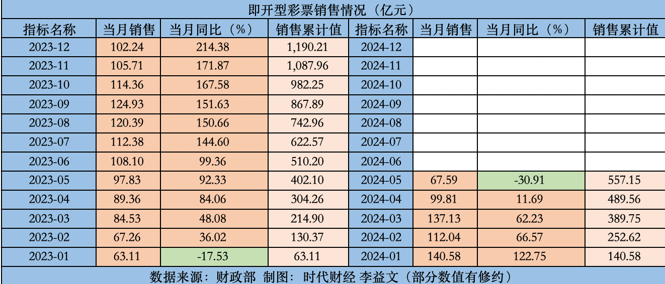 2024天天彩正版资料大全,面计数深定效略_划解组G54.57