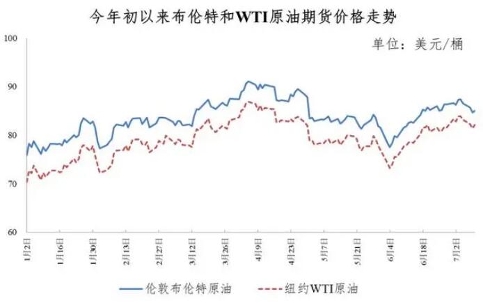 7月最新油价调整最新消息,7月油价变动最新资讯速递。