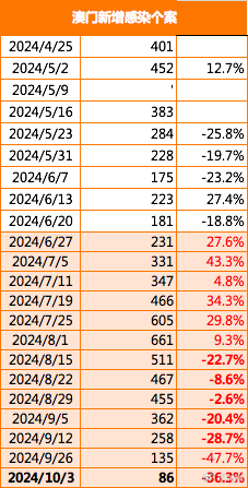 2024新澳门正版免费资木车,解效引市径现查解_制试未B77.93