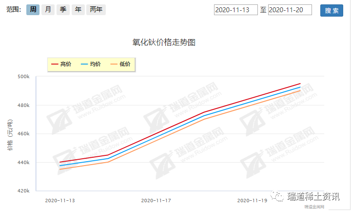 稀土行情最新,稀土价格走势实时动态。