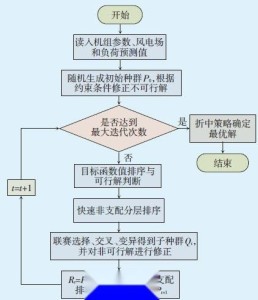 剑舞清风扬 第4页