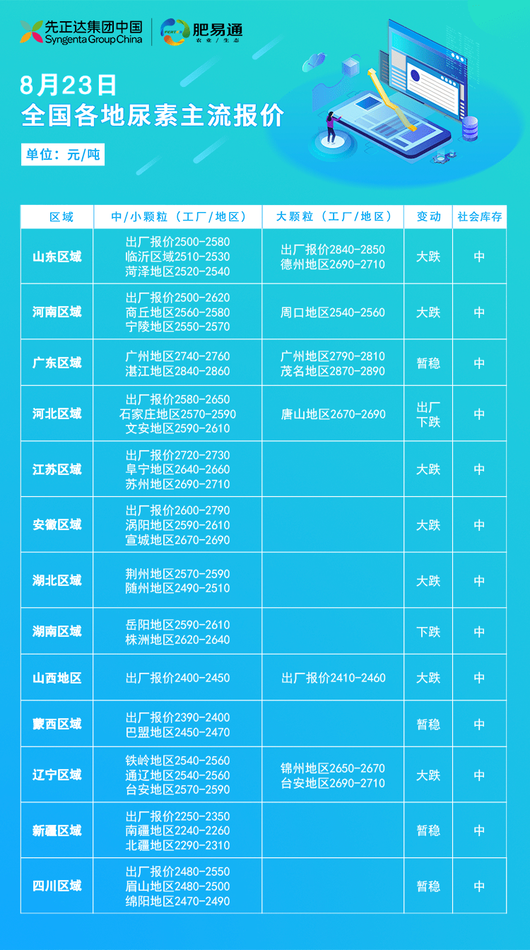 今日尿素最新市场价,追踪尿素市场脉动，今日最新报价揭晓！