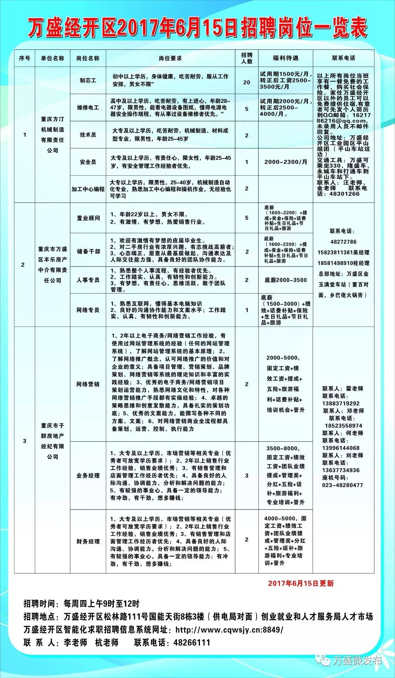 巫溪最新招聘,巫溪地区最新发布的人才招聘信息。