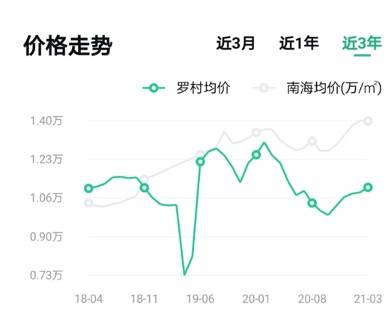 罗村最新房价,罗村房价再攀新高，最新数据令人关注。