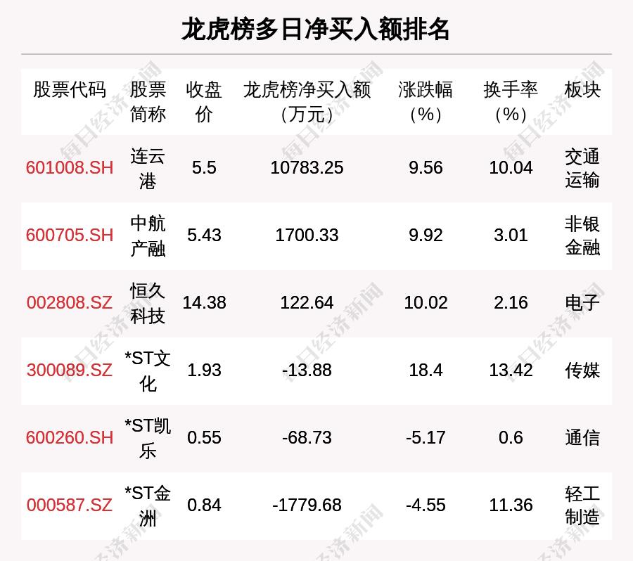 久其最新,久其科技最新力作引发业界关注