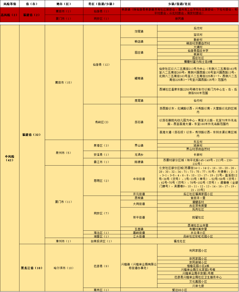 梦里花落谁家 第3页