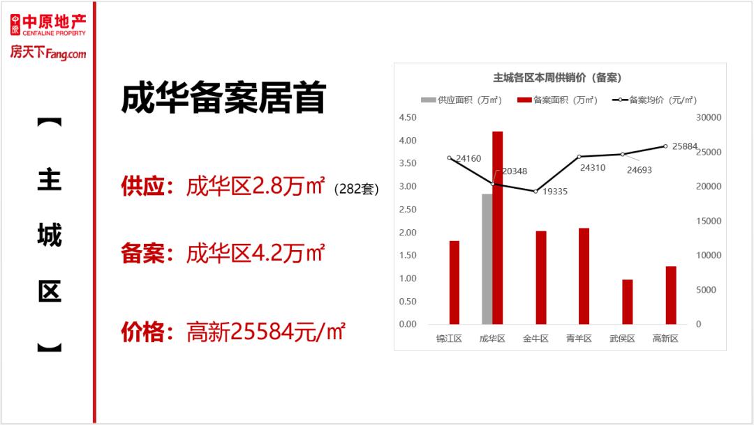 郑州最新二手房信息,郑州楼市动态，最新二手房资讯速递。