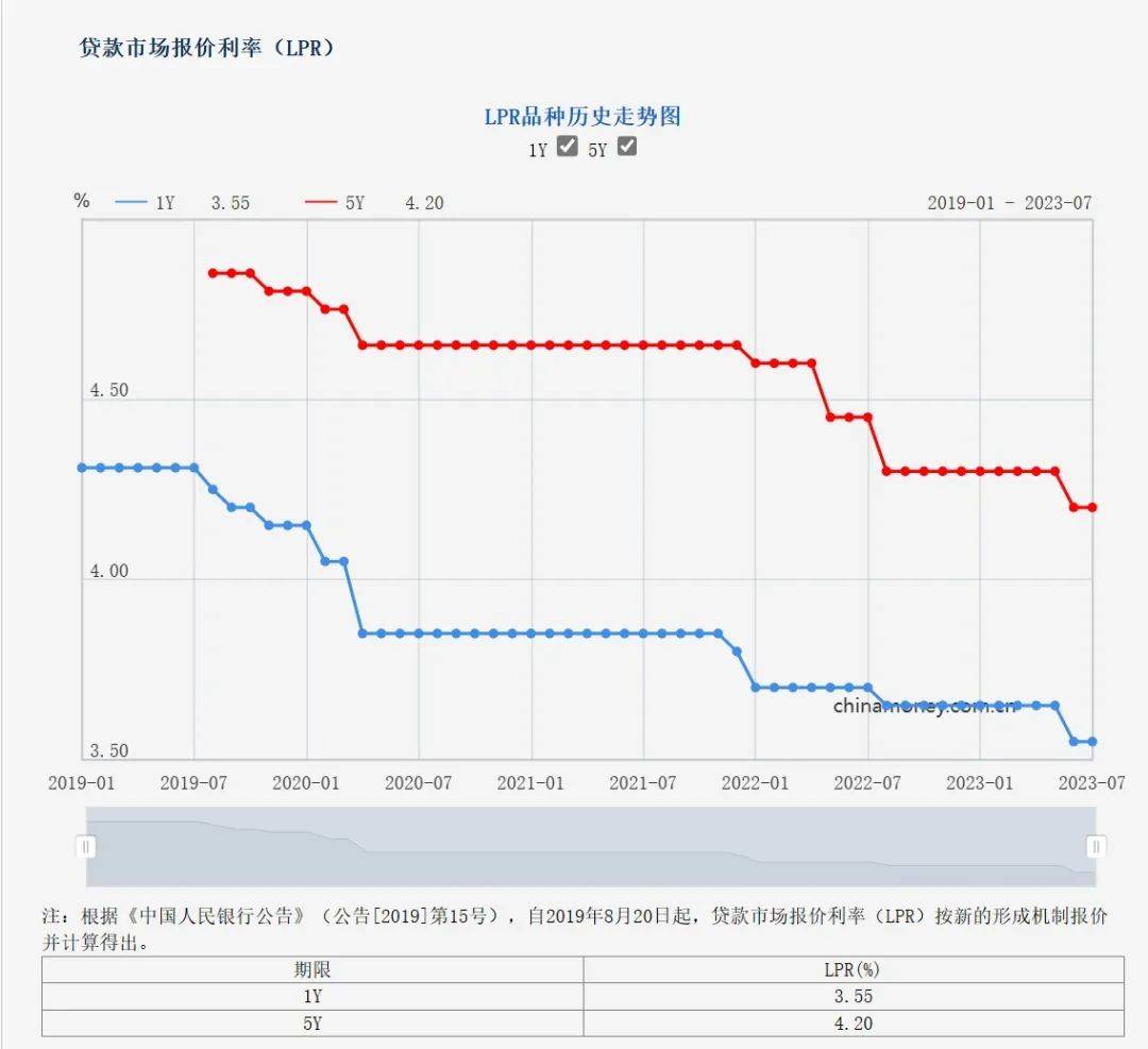 中国利息调整最新消息,最新洞察：中国央行利率调整动态揭晓。