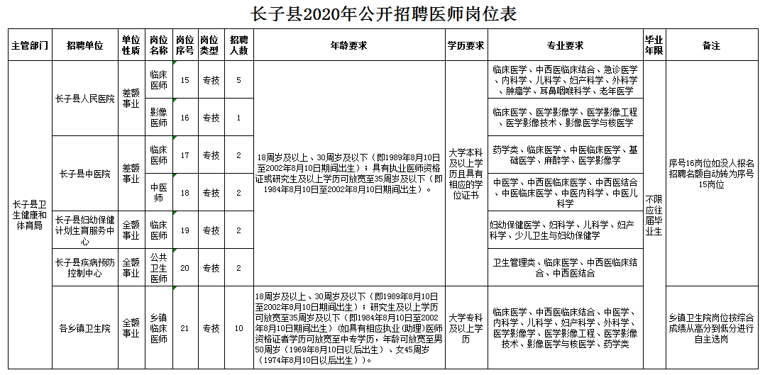 子长最新招聘,子长地区最新职位大汇总