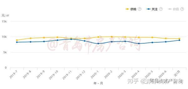 德州房价走势最新消息,德州市住宅市场动态速递。