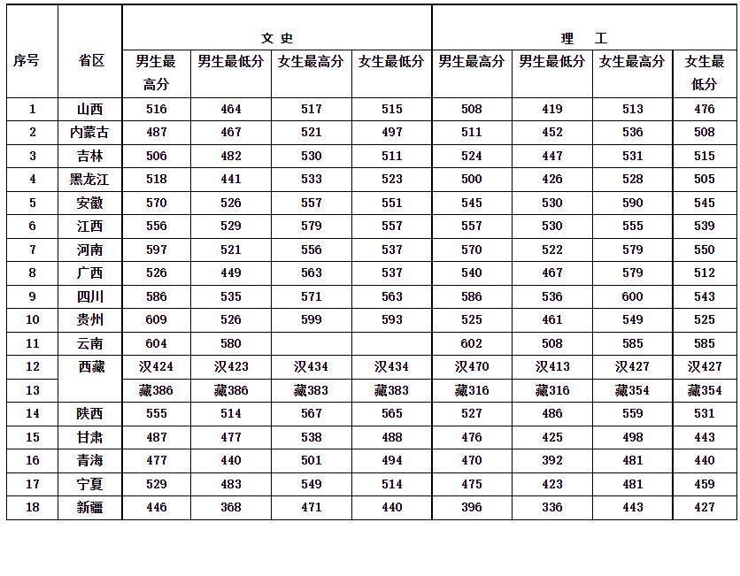 司法考试最新报考条件,“2023年司法考试报名门槛再升级！”