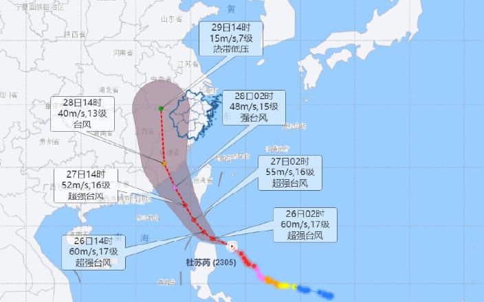 福清最新台风,“福清市遭遇最新台风侵袭预警”。