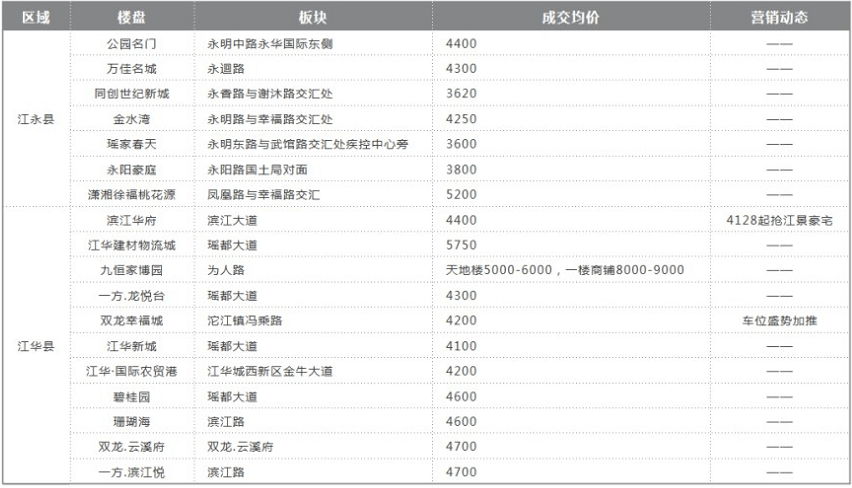 枣庄市中区最新二手房,枣庄市区中心热销二手房频现新动态。