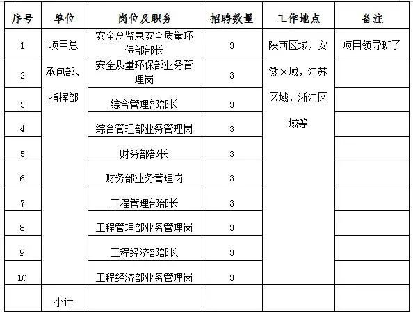 南白最新招聘,南白公司火热招募新血液中