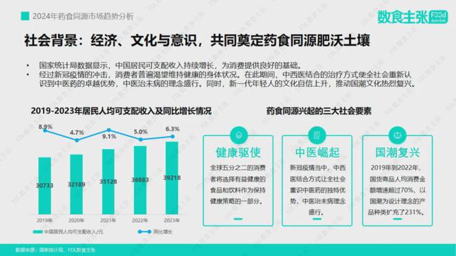 最新药食同源,前沿药食同源创新成果。