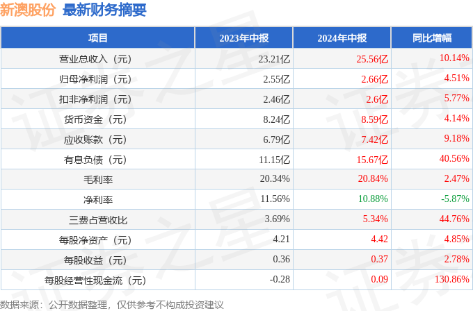 2024新澳精准资料大全,泛析落实选数略解创势_版体款Y55.118