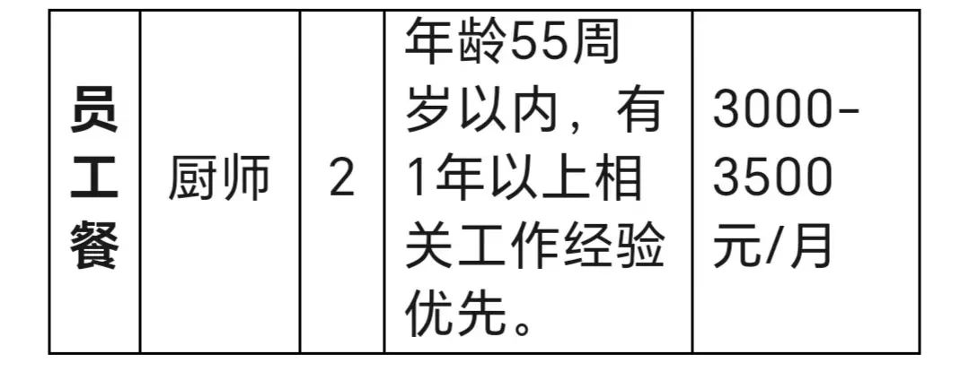 费县兼职招聘最新信息,费县最新兼职岗位资讯发布。