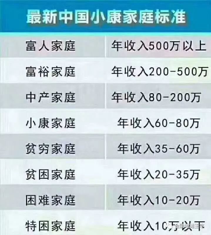 最新小康标准,诠释新时代美好生活的小康新标准