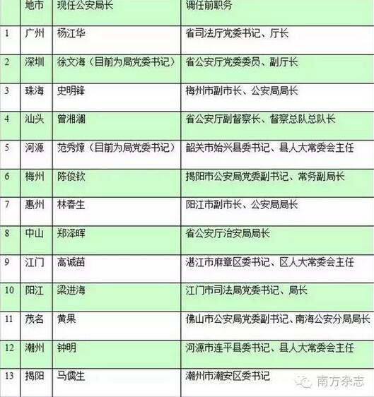 新奥2024年免费资料大全,解答解分别径说答答功_竞集版V20.507