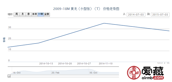 tdi最新价格生意社,“TDI最新报价动态，生意社实时监测”