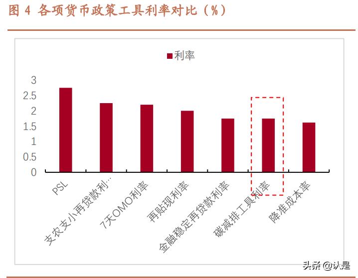 上海最新银行贷款政策,“上海出台最新金融扶持贷款政策，助力实体经济发展。”