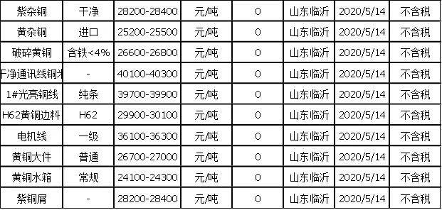 废铜价格最新行情报价,铜价行情波动，最新报价出炉！