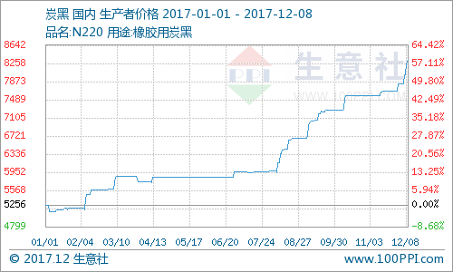 炭黑最新价格,炭黑市场最新动态，价格呈现新波动。