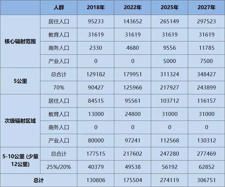 最新的人流,“最新人流趋势分析”