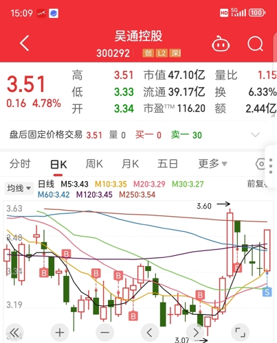 吴通控股最新,吴通控股最新动态瞩目。