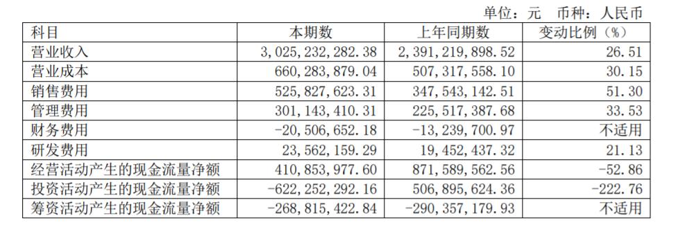 最新企业财务报表,深度解析首份季度财务报告