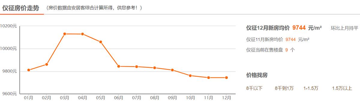 仪征各小区最新房价,仪征小区房价动态盘点。