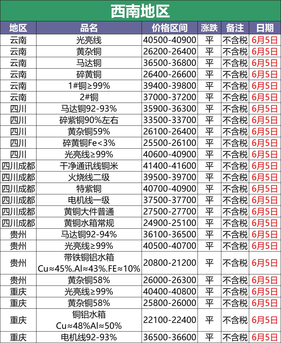 长江废铜价格最新行情,铜价波动，长江流域废铜市场最新动态速递。