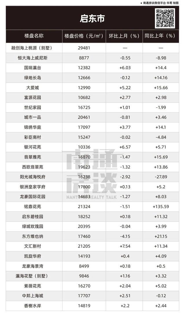 五河最新房价,五河楼市动态，最新房价盘点揭晓。